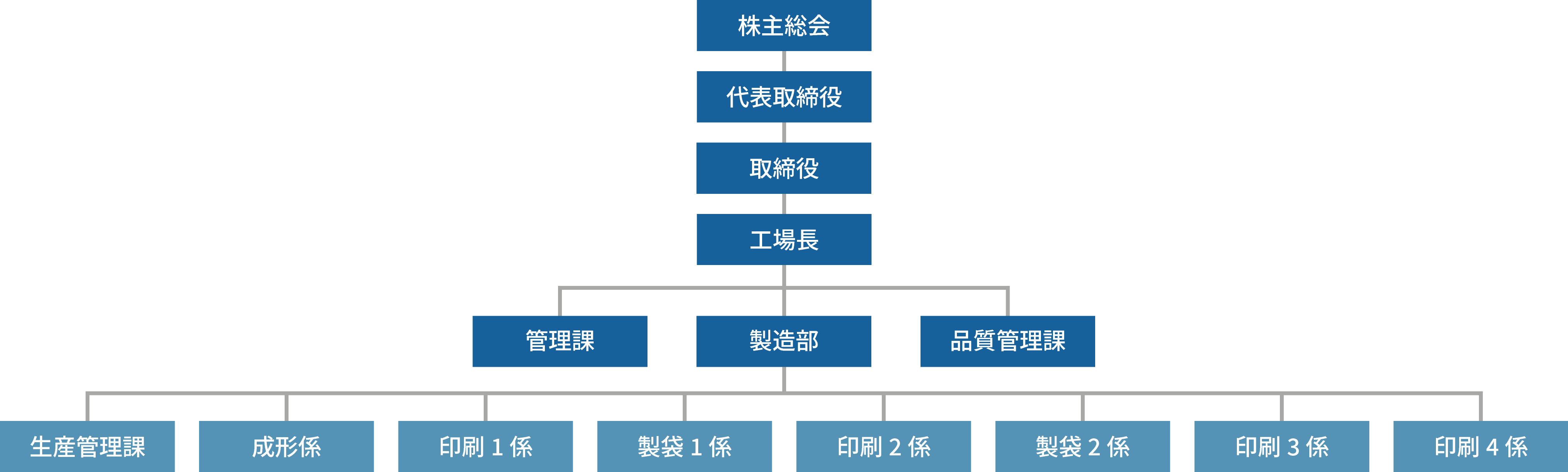 組織図