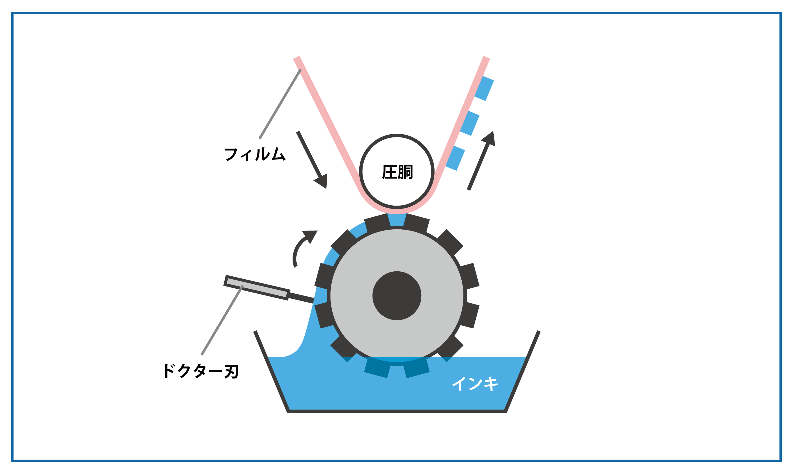 印刷イメージ